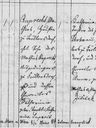 Record image of Katharina Raminger (geb. RUPPRECHT)