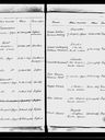 Record image of Alexander William THOMAS